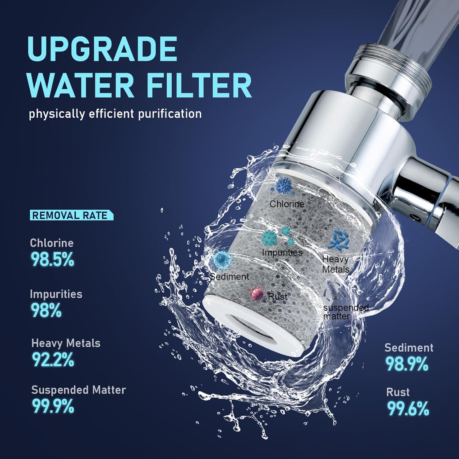 PureFlow Faucet Water Filter